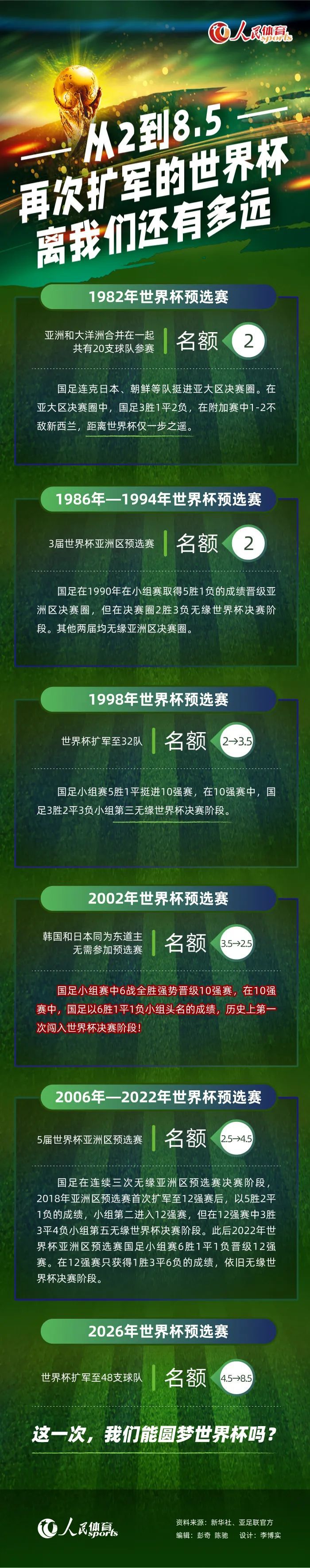 第63分钟，美因茨左路定位球里希特直接打门太正被科贝尔扑出。